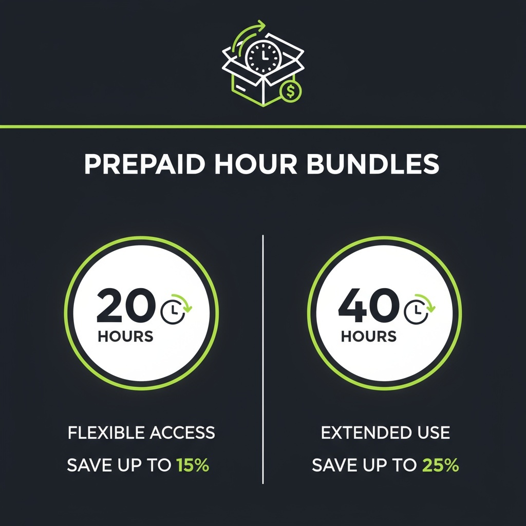 What Are Hour Bundles